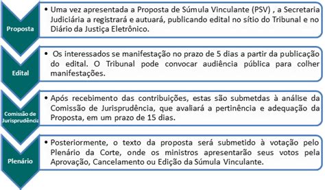sumula 704 stf  Filho (17/08/1989) Ministro 
