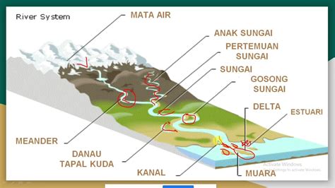 sungai yang mendominasi bagian tengah thailand adalah 000 kilometer persegi terletak di tengah daratan Asia Tenggara