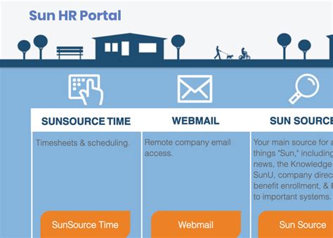 sunhrportal  Question Regarding (Click and Select): *