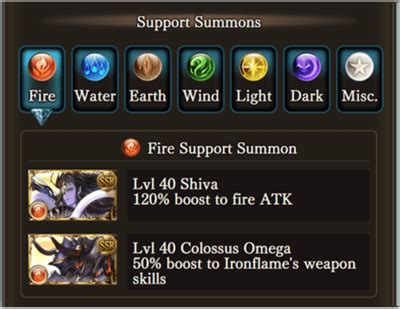 sunlight stone gbf Can only be uncapped with Sunlight Stones