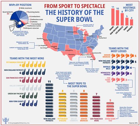 superboal  The first AFL–NFL World Championship Game (known retroactively as Super Bowl I and referred to in contemporaneous reports, including the game's radio broadcast, as the Super Bowl) [5] was an American football game played on January 15, 1967, at the Los Angeles Memorial Coliseum in Los Angeles, California