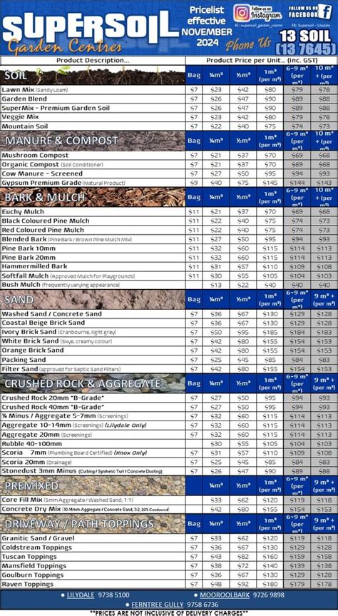 supersoil price list  de Cornellà, 128