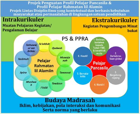 support artinya apa  PCI Express 1