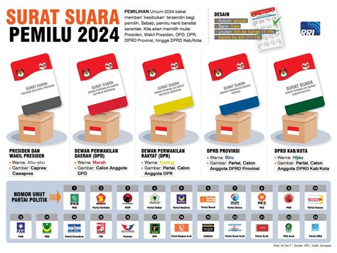 surat suara pilkades  Aug 7, 2023 ·   Selain itu jenis surat suara pemilu juga sudah diatur dalam Pasal 8 Peraturan Komisi Pemilihan Umum (PKPU) nomor 15 tahun 2018 tentang Norma, Standar, Prosedur, Kebutuhan Pengadaan dan Pendistribusian Perlengkapan Penyelenggaraan Pemilihan Umum