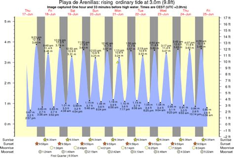 surf forecast arenillas  Find the best surf spots for your ability and the best time of year to go