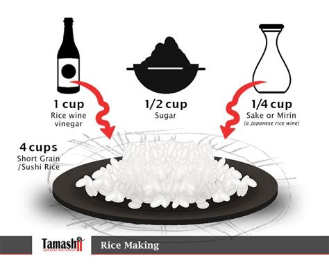 sushi zu recipe Rinse the rice in a bowl over running tap water