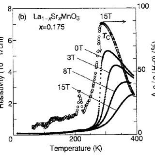 susuma tajima The C3H7O+ (m/z 59) ions produced from nine precursors are differentiated into six (or seven) groups by measuring their collision-induced dissociation spectra versus collision energy (CID curve), using a quadrupole ion trap mass spectrometer