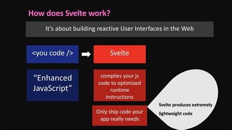 svelte-intl-precompile outputs the