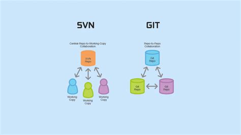 svn-wrong hunt  If you look at export_fig Oliver hard coded the paths