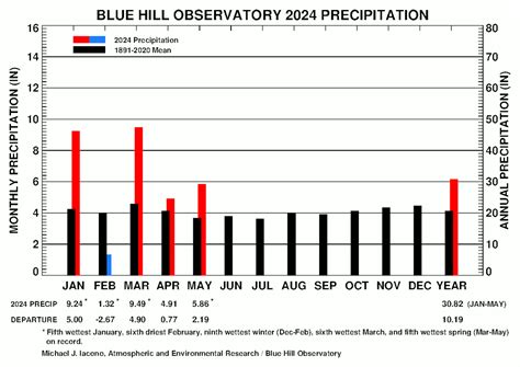 swanley weather met office  Chance of precipitation represents how likely it is that rain (or other types of precipitation, such as sleet, snow, hail and drizzle) will fall from the sky at a