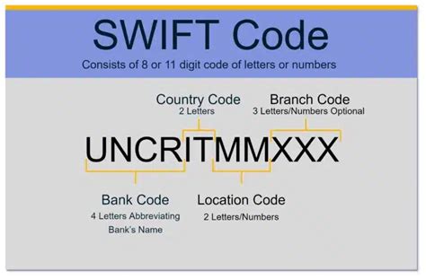 swift code boq  First 4 characters - bank code (only letters) Next 2 characters - ISO 3166-1 alpha-2 country code (only letters)What are SWIFT codes? SWIFT/BIC codes are used to identify specific banks and branches in international money transfers, making sure your money gets to the right place