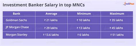 swiss re avp salary india <mark> Swiss Re salary trends based on salaries posted anonymously by Swiss Re employees</mark>