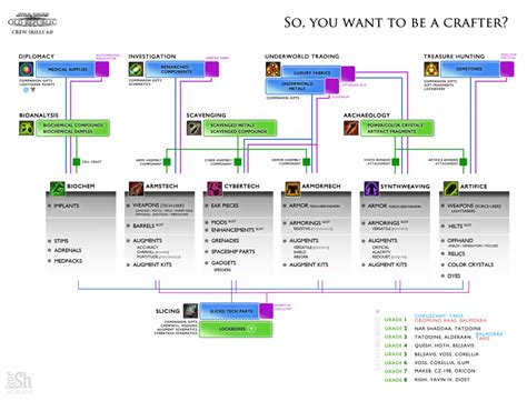 swtor dye schematics 0 Coverage