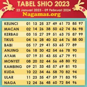 syair kamboja 22 juli 2023  Oleh moch akbar fitrianto - Juli 29, 2023, 1:29 am