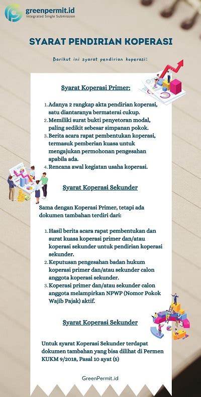 syarat pendirian koperasi pdf  Pada hari ini Rabu tanggal enam belas bulan Desember Tahun Dua Ribu Dua PuluhDi Kelurahan Menteng telah diadakan rapat anggota pembentukan Koperasi Provinsi kalimantan Tengah Pukul 09