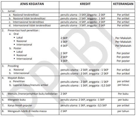 syarat perpanjang str bidan online  Dengan pendaftaran secara online ini diharapkan dapat mempercepat proses penerbitan STR & transparansi proses status penyelesaian berkas