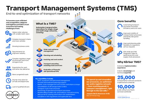 system unknown in transport management system Transport management is the process of planning, organizing, and coordinating of the movement of goods or people from one place to another