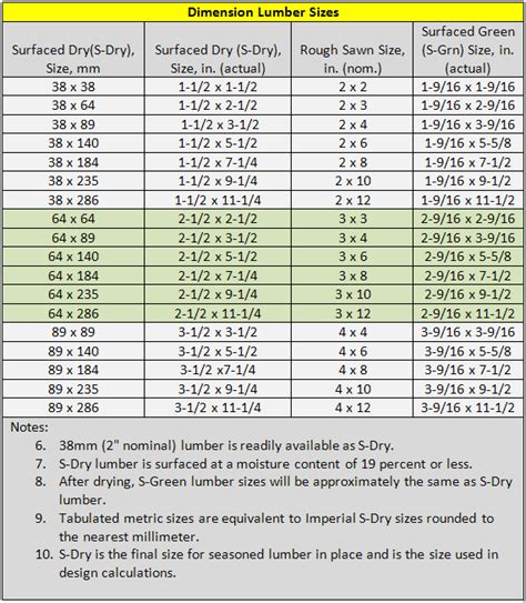 t and h lumber  An 8" NOMINAL T&G pattern is usually 7 1/8 - 7 1/4" wide including the overlap which results in 6 5/8 - 6 7/8 inches of exposed face depending