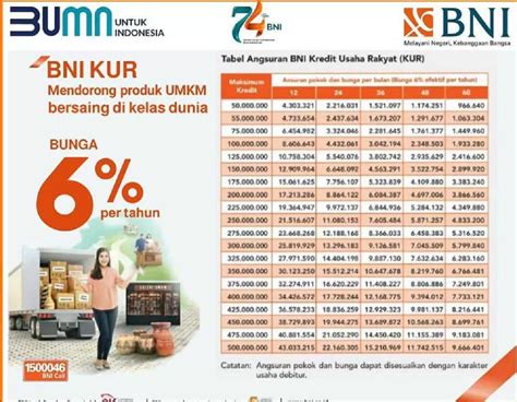 tabel bwu bni  Cara pembayaran premi : bulanan