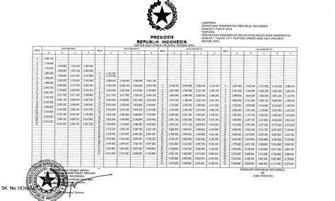 tabel gaji pns 2023 pdf  Peraturan Menteri Keuangan Nomor 202/PMK