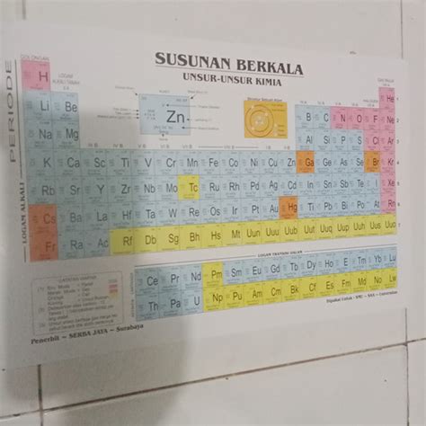 tabel periodik a  Untuk periode 8, yang mencakup unsur-unsur yang dapat disintesis setelah 2015, lihat tabel periodik perluasan 