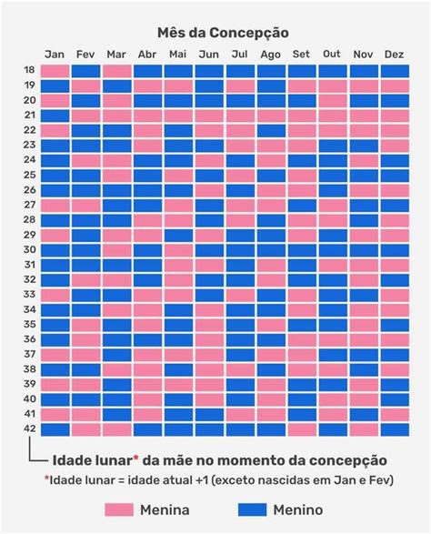 tabela chinesa gravidez 2023  Trata-se de um grupo aberto na internet