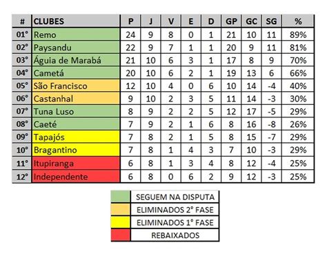 tabela de classificação do campeonato peruano <b>edoP' :oiratisrevinU od ocinc;332#&t acutuc e snaihtniroC od o;722#&;132#&acifissalc me o;722#&sufnoc ed seroditsab atnoc leugiM solraC ;sserP atezaG </b>