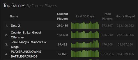 tabg player count  18601 playing 