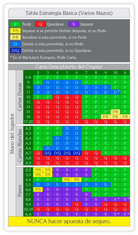 tabla blackjack  Betting spots: Each spot at the table represents a separate position for placing bets