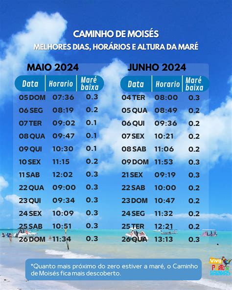 tabua de mare barra de aveiro 2m) foi às 02:34 e a maré mais baixa de