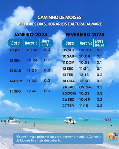 tabua de mare florianópolis  Conheça as tábuas das marés e tabelas solunares, altura e coeficiente da preia-mar, baixa-mar, fases lunares, saída e pôr do sol, atividade dos peixes e estado do tempo