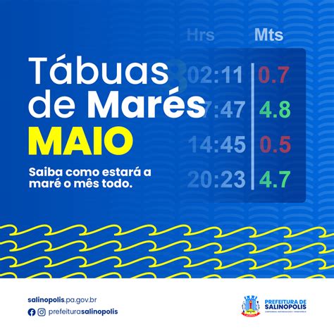 tabua de mare imbituba 2m foi às 01:51 Clique aqui para ver as marés da semana em Imbituba