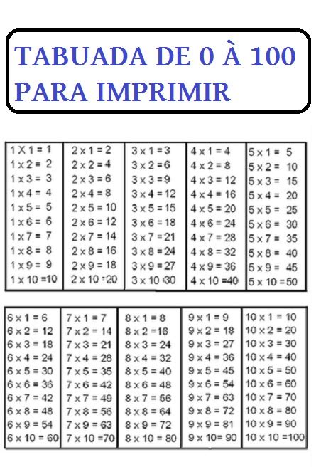 tabuada do 0 ao 100 para imprimir  ordenados de forma a que cada par (a, b) de números naturais resulte em um terceiro parceiro natural (c), que é o produto dos dois primeiros