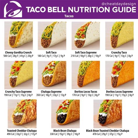 taco bell kalihi  *Free reward valid for 14 days from issuance and redeemable only via the Taco Bell mobile app for in-store/drive-thru pickup orders, at participating U