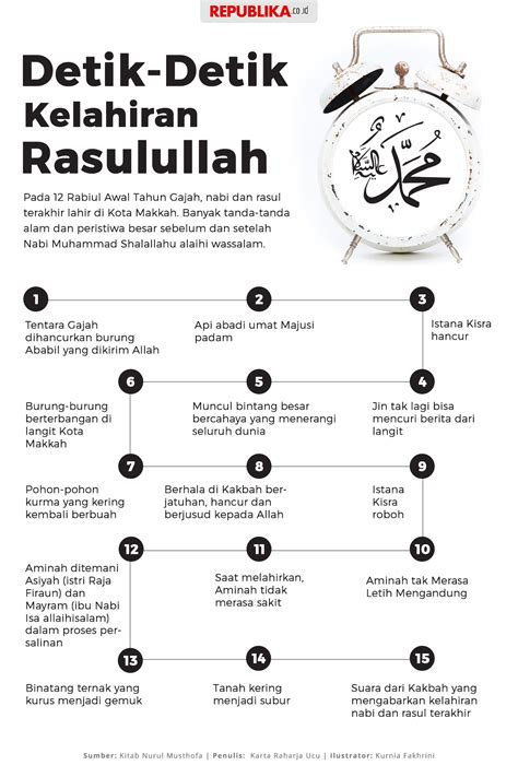 tahun rasulullah lahir  Sebagai salah satu nabi yang diakui oleh agama Islam, Nabi Isa memiliki peran yang sangat penting dalam menyebarkan pesan kebenaran dan kebaikan dari Allah SWT