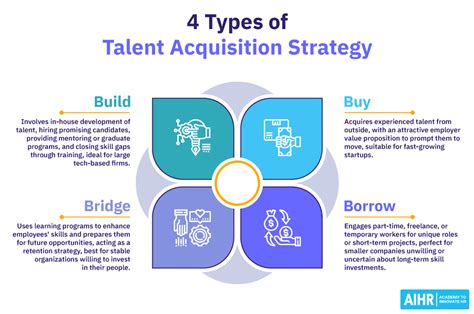 talent acquisition traduction  Hiring diversity is another talent acquisition metric that will matter more in 2023 not only from a legal standpoint