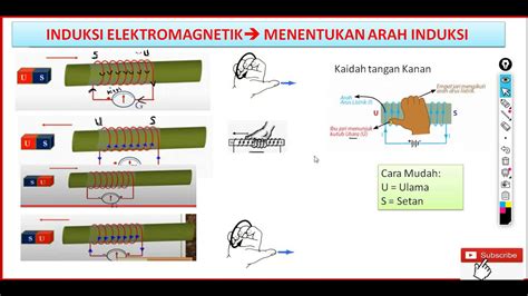 tali arus manfaat  Terjadinya gelombang dan arus disebabkan oleh angin dan pasang surut serta gaya tarik bulan dan