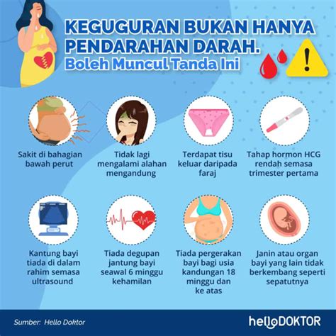 tanda keguguran setelah minum ragi  Melansir Healthline, berikut beberapa tanda-tanda darah keguguran yang perlu dicermati: Intensitas darah keguguran