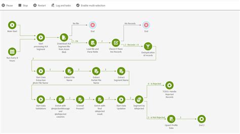 target breakdown parameter in adobe campaign standard Adobe Campaign lets you design and orchestrate targeted and personalized campaigns on multiple channels: email, direct mail, SMS, push notification