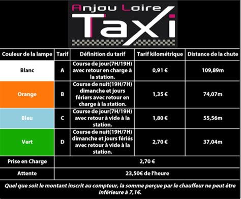tarif taxi toulouse N hésitez pas à contacter Taxis à Toulouse, même quelques heures à l'avance pour tout demande d'infos sur les tarifs des course en taxi à Saint jean aeroport de blagnac