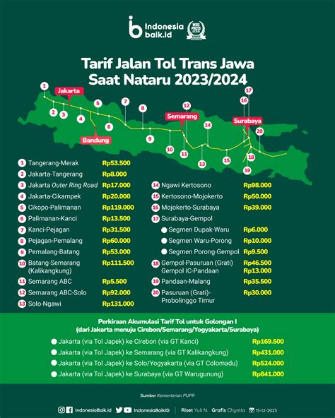 tarif tol cirebon ke bandung Subang ke Bandung