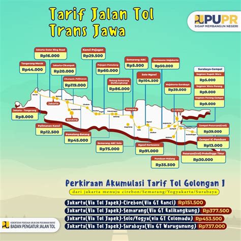 tarif tol jakarta solo 000