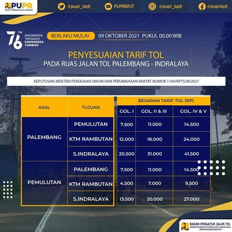 tarif tol prabumulih palembang  Jalan tol tersebut melewati Kota Palembang, Kabupaten Ogan Ilir,