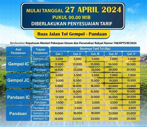 tarif tol singosari sidoarjo  Tarif tol Cipali dari Cikopo ke Palimanan: Rp 107