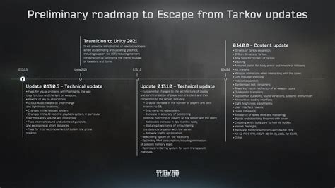 tarkov tracker api token 5