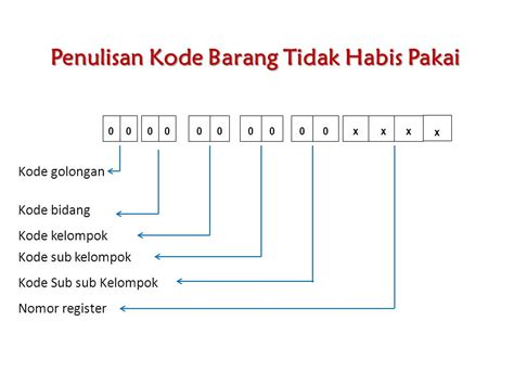 tata cara penomoran inventaris barang kantor  210