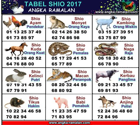 tawon nomor togelnya berapa  Udang = 51 ⇔ 45 Kilin = 52 ⇔ 03 Cendrawasih = 53 ⇔ 02 Kuda = 54 ⇔ 15 Buaya = 55 ⇔ 39 Ikan hiu = 56 ⇔ 41 Bangau = 57 ⇔ 08 Harimau = 58 ⇔ 07 Ikan paus = 59 ⇔ 37 Burung Gereja = 60 ⇔ 32 Kucing = 61 ⇔ 27 Kambing = 62 ⇔ 19 Musang = 63 ⇔ 29 Kepiting = 64 ⇔ 46