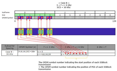 tdd and fdd difference  In 3G, FDD based implementation is called WCDMA and TDD based implementation is called TDSCDMA