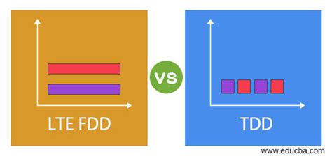 tdd and fdd difference  It is same as TDD