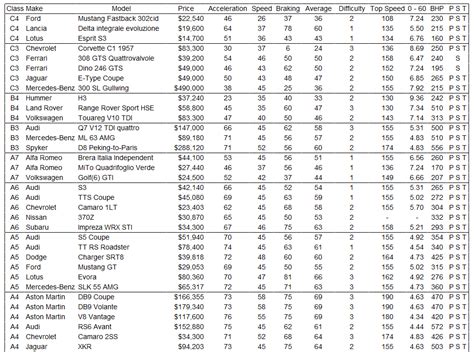 tdu 2 car list The file TDU2 handeling mod v